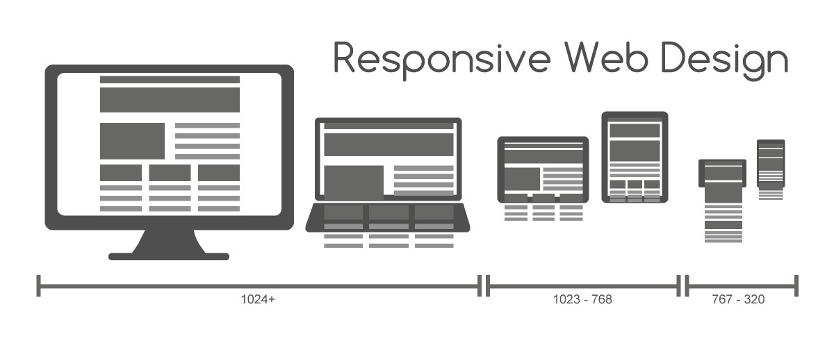 Google 是如何檢查 SEO 網站頁面體驗/網頁體驗 3 Responsive Web Design for Desktop Notebook Tablet and Mobile Phone