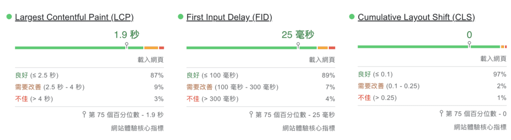 網站使用體驗核心指標-1