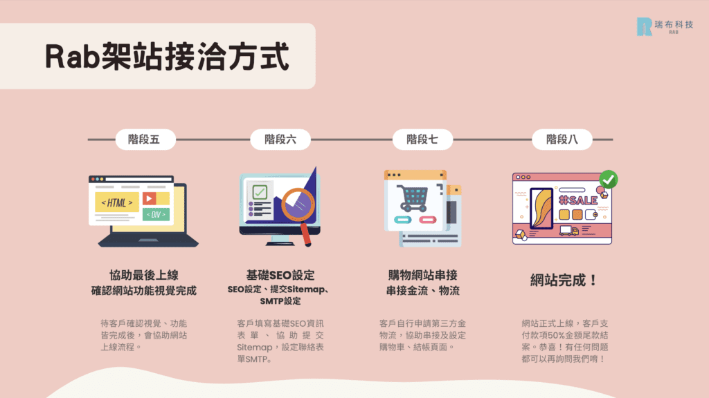 截圖 2022 08 22 下午1.50.18
