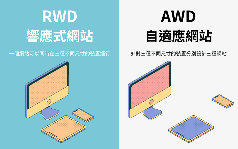 RWD AWD 差別