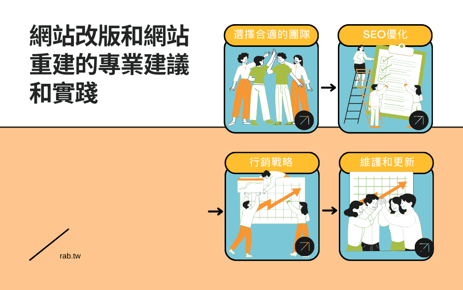 網站改版和網站重建的專業建議和實踐