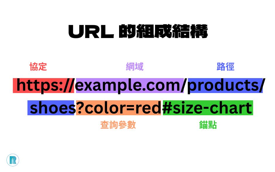URL 的組成結構